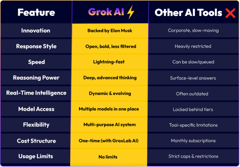 groxlab ai features